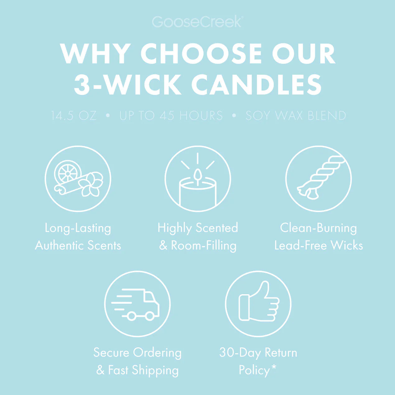 Red, White & Blue 3-Wick Candle
