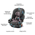 Graco 4Ever DLX 4-in-1 Car Seat, Charlie| Infant to Toddler Car Seat, with 10 Years of Use | Rear-Facing, Forward-Facing and Booster Modes | Safe, Comfortable and Convenient