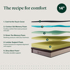Zinus Lumbar+ Premium 14 Inch Memory Foam Mattress, Lumbar Support, Targeted Pressure Relief, Cooling Gel and Green Tea, Cool-to-The-Touch Cover, Medium Firm Feel, CertiPUR US Certified, King