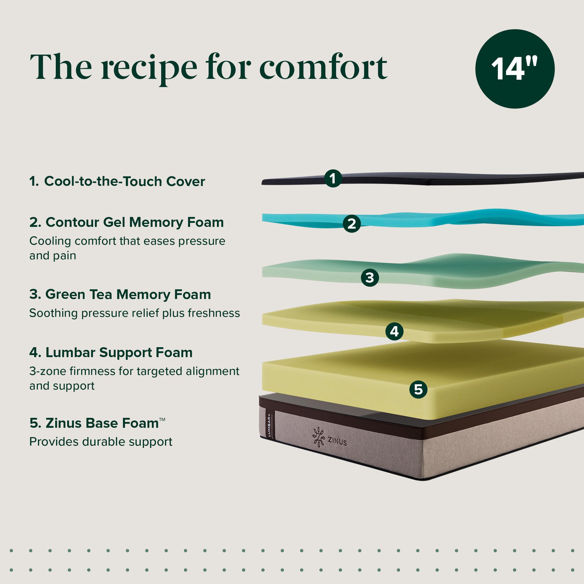 Zinus Lumbar+ Premium 14 Inch Memory Foam Mattress, Lumbar Support, Targeted Pressure Relief, Cooling Gel and Green Tea, Cool-to-The-Touch Cover, Medium Firm Feel, CertiPUR US Certified, King