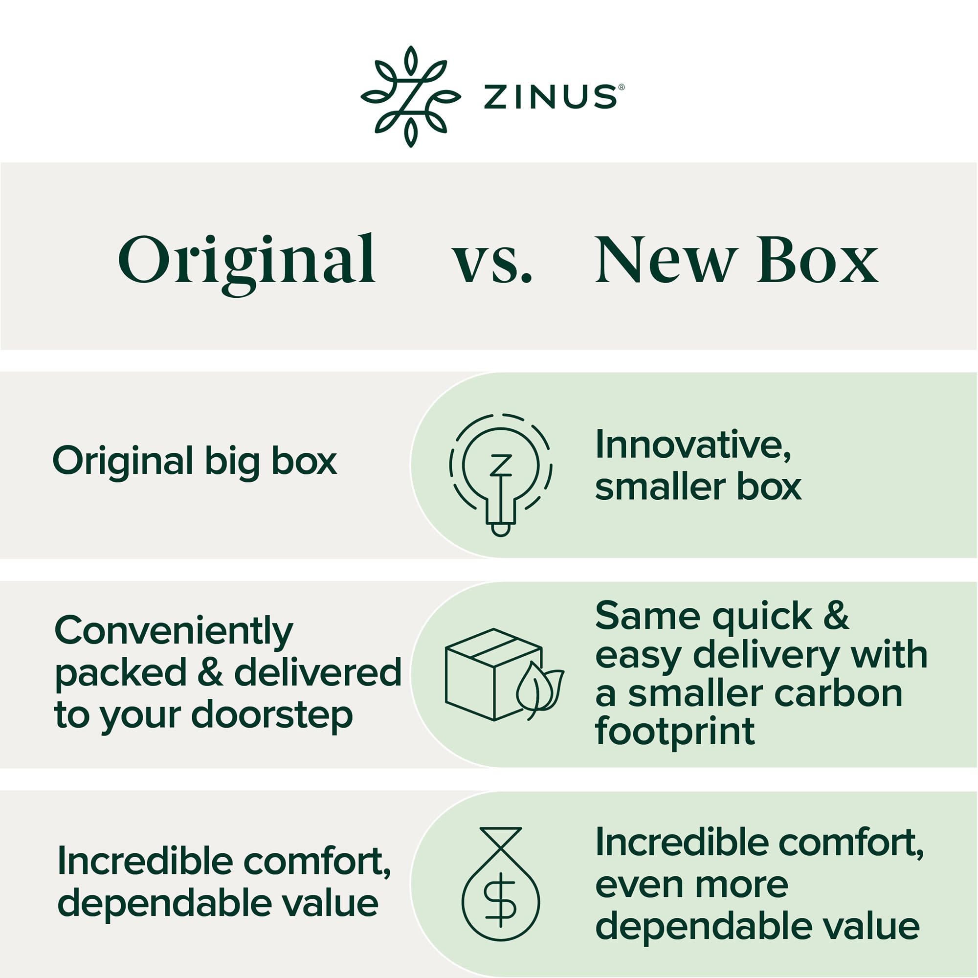 Zinus Lumbar+ Premium 14 Inch Memory Foam Mattress, Lumbar Support, Targeted Pressure Relief, Cooling Gel and Green Tea, Cool-to-The-Touch Cover, Medium Firm Feel, CertiPUR US Certified, King
