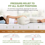 EGOHOME 14 Inch King Mattress, Memory Foam Mattress in a Box with Cooling Green Tea Gel, Relieve Pressure with Medium Support, CertiPUR-US Certified, 80''L x 76''W, White