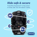 Graco 4Ever DLX 4-in-1 Car Seat, Charlie| Infant to Toddler Car Seat, with 10 Years of Use | Rear-Facing, Forward-Facing and Booster Modes | Safe, Comfortable and Convenient