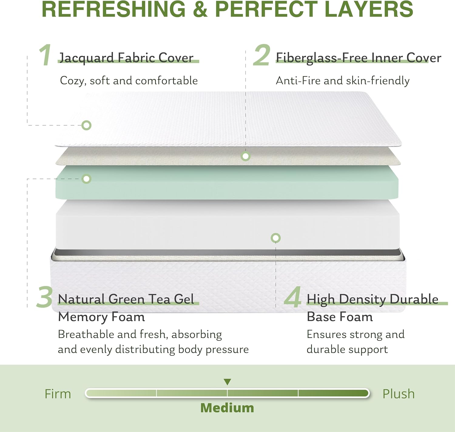 EGOHOME Full Size Memory Foam Mattress, 14 Inch Bed Mattress in A Box with Cooling Green Tea Gel, Pressure Relief with Medium Firm Support, CertiPUR-US Certified, 75''L x 54''W, White