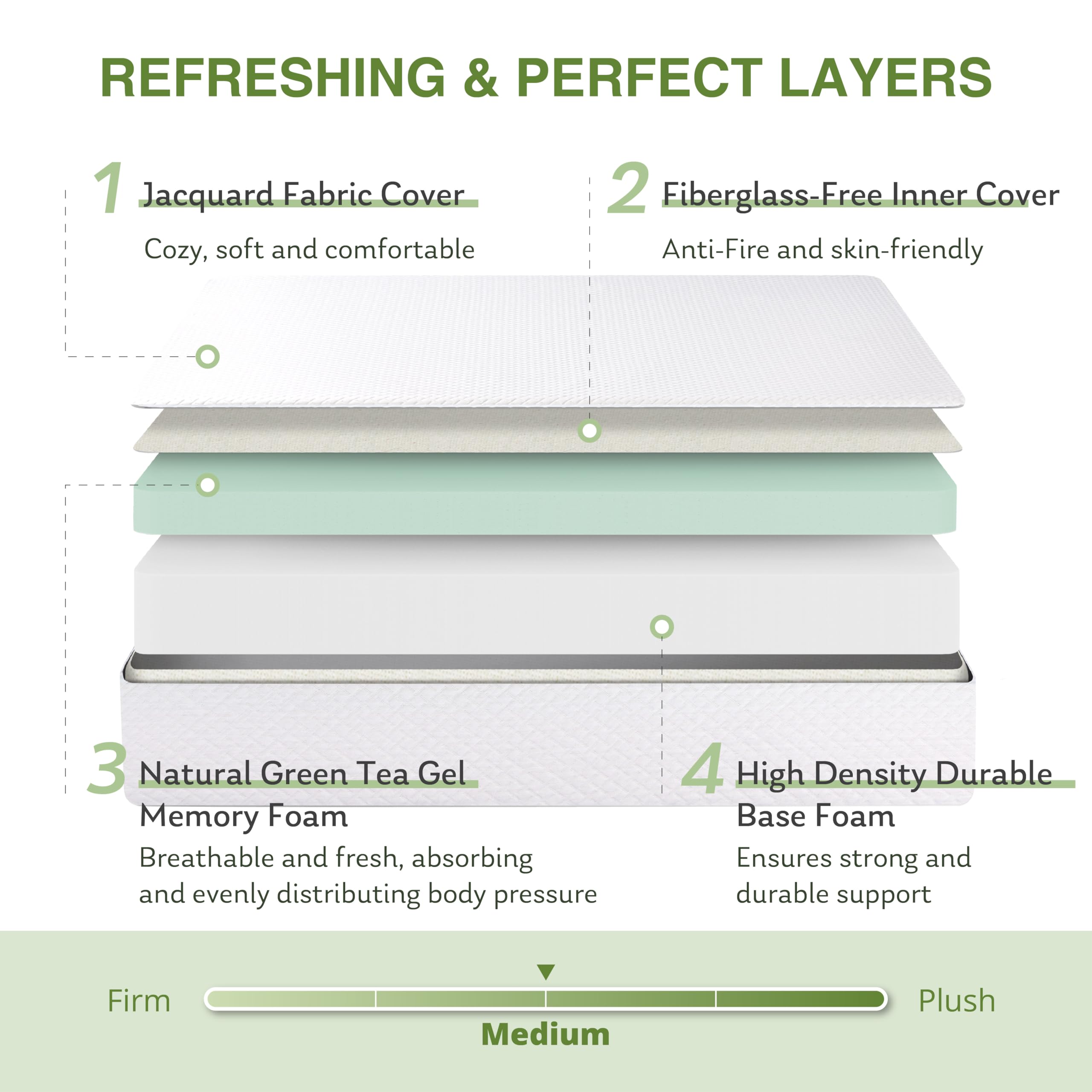 EGOHOME 14 Inch King Mattress, Memory Foam Mattress in a Box with Cooling Green Tea Gel, Relieve Pressure with Medium Support, CertiPUR-US Certified, 80''L x 76''W, White
