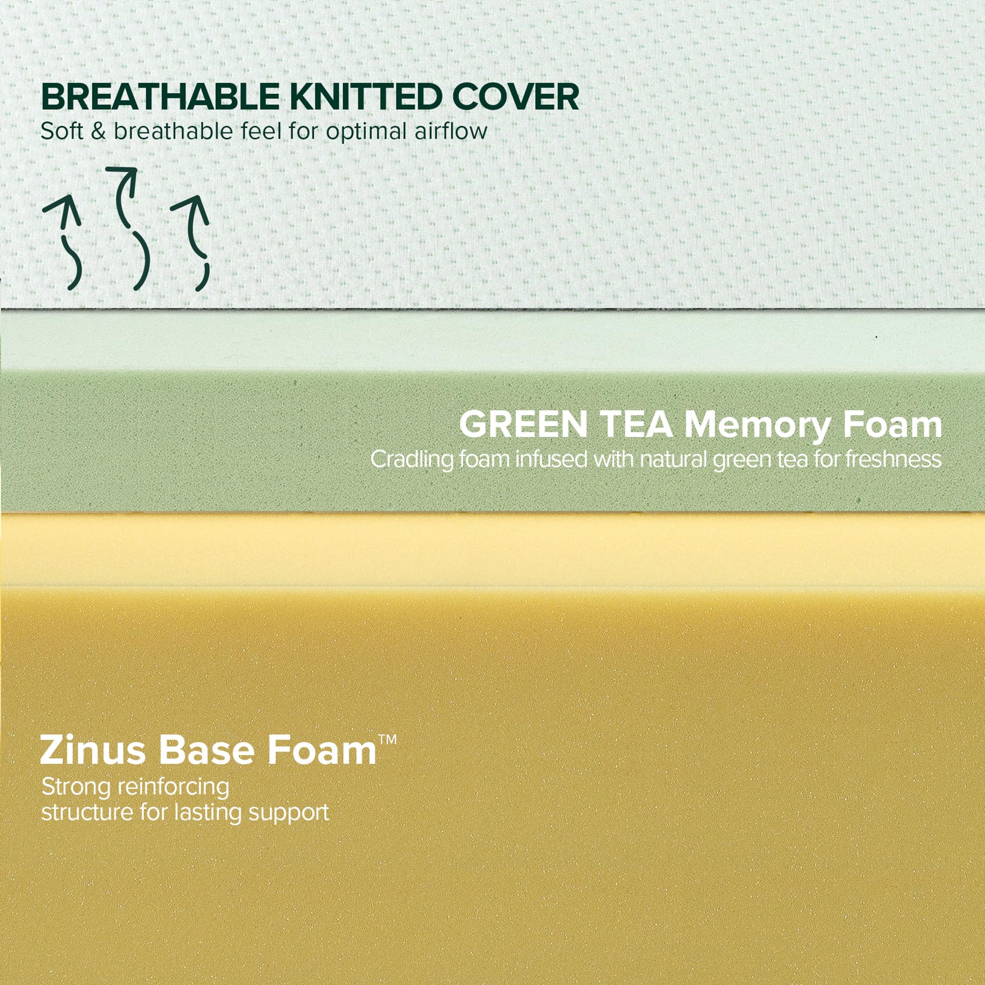 Zinus Lumbar+ Premium 14 Inch Memory Foam Mattress, Lumbar Support, Targeted Pressure Relief, Cooling Gel and Green Tea, Cool-to-The-Touch Cover, Medium Firm Feel, CertiPUR US Certified, King