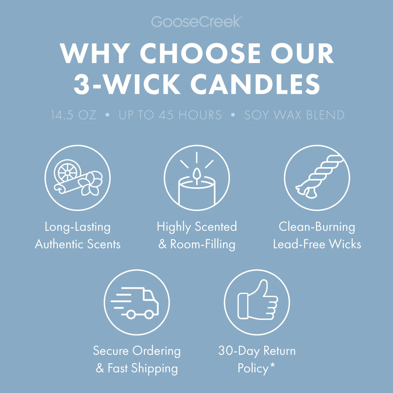 Blueberry Funnel Cake 3-Wick Candle